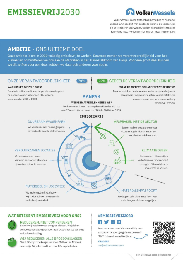 VolkerWessels_infographic_emissievrij2030.jpg