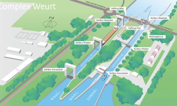 Sluiscomplex Weurt - Heumen