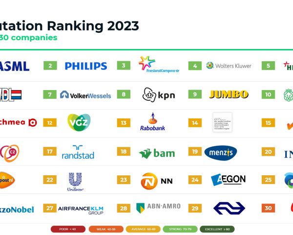 RepTrak Reputation Ranking NL Top 30 2023_logo VolkerWessels.PNG