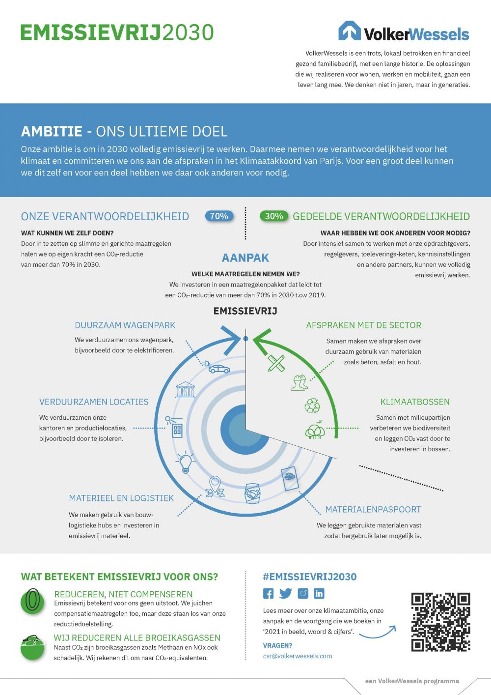 VolkerWessels_infographic_emissievrij2030.jpg